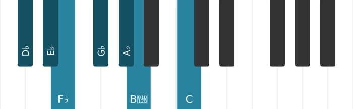 Piano toonladder voor Des Harmonisch mineur