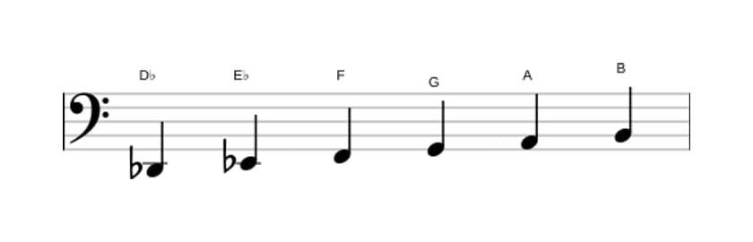 Bladmuziek van de Des Hele toon toonladder in drie octaven (2)