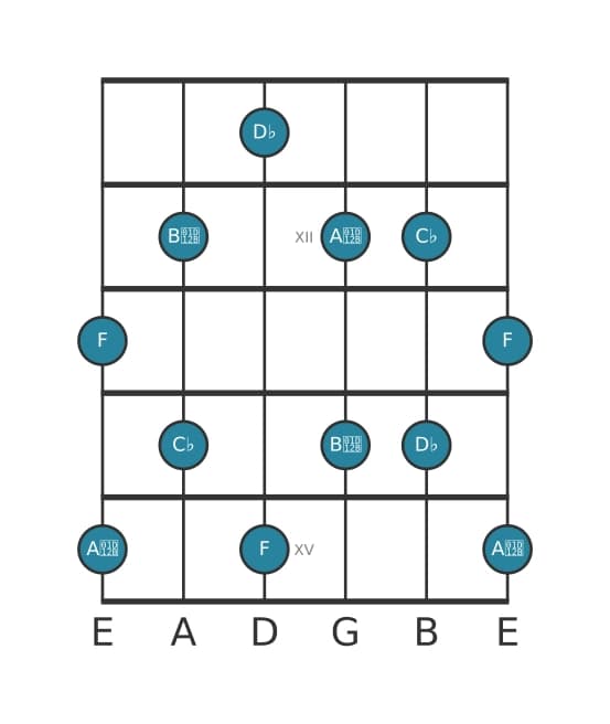 Gitaar toonladder voor Des Hele toon pentatonisch in positie 10