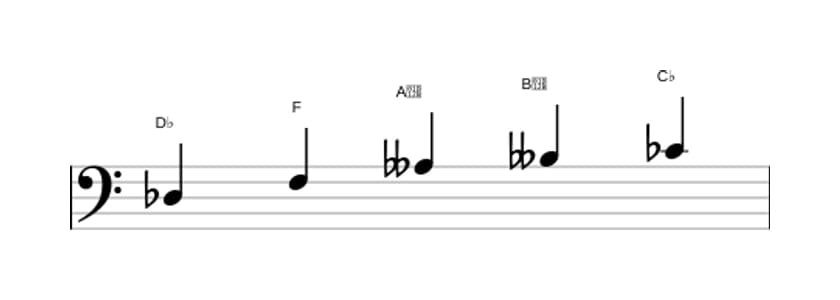 Bladmuziek van de Des Hele toon pentatonisch toonladder in drie octaven (3)
