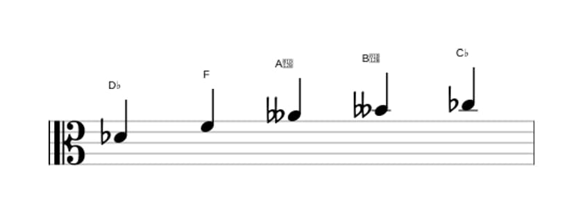 Bladmuziek van de Des Hele toon pentatonisch toonladder in drie octaven (4)