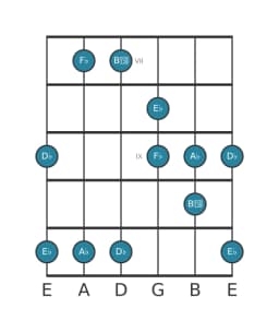 Gitaar toonladder voor Des Hirajoshi in positie 6