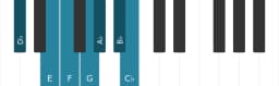 Piano toonladder voor Des Hongaars major