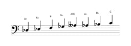 Bladmuziek van de Des Ichikosucho toonladder in drie octaven (3)