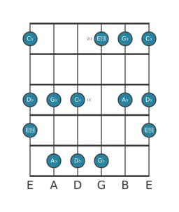 Gitaar toonladder voor Des In-sen in positie 6
