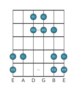 Gitaar toonladder voor Des Iwato in positie 10