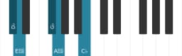 Piano toonladder voor Des Iwato