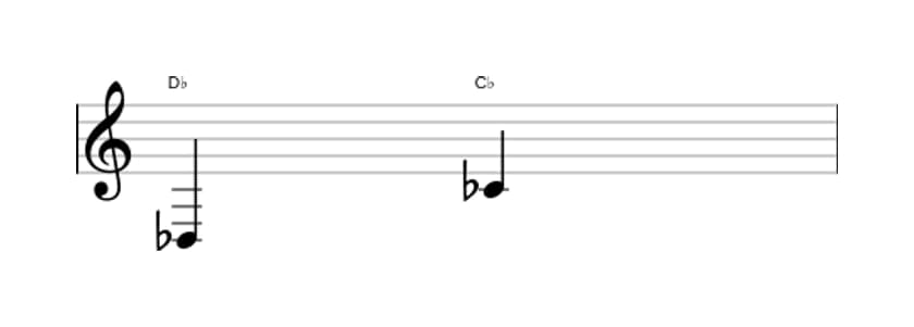 Bladmuziek van het Klein septiem interval in drie octaven (3)