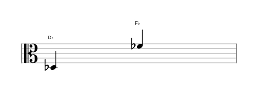 Bladmuziek van het Kleine decime interval in drie octaven (3)