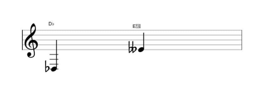 Bladmuziek van het Kleine none interval in drie octaven (3)