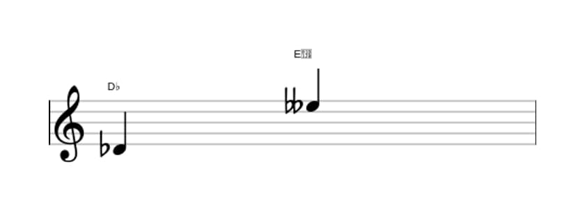 Bladmuziek van het Kleine none interval in drie octaven (4)