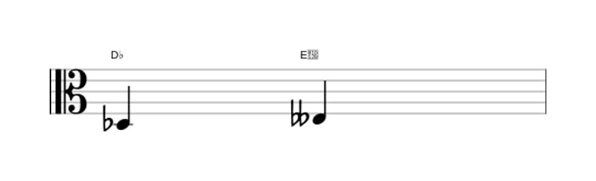 Bladmuziek van het Kleine secunde interval in drie octaven (3)
