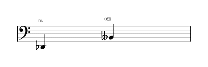 Bladmuziek van het Kleine sext interval in drie octaven (2)