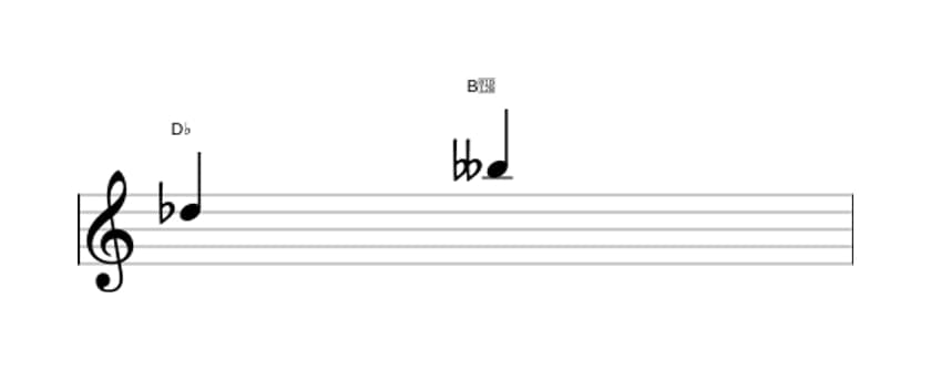 Bladmuziek van het Kleine sext interval in drie octaven (5)