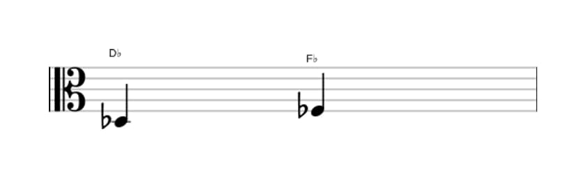 Bladmuziek van het Kleine terts interval in drie octaven (3)
