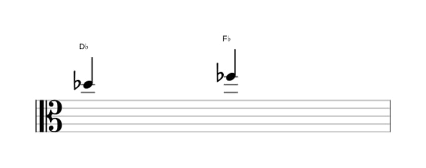 Bladmuziek van het Kleine terts interval in drie octaven (5)