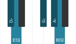 Piano toonladder voor Des Kumoijoshi