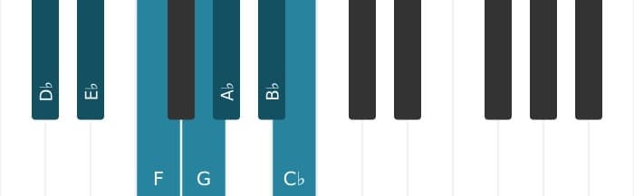 Piano toonladder voor Des Lydisch dominant