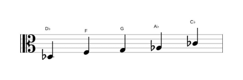 Bladmuziek van de Des Lydisch dominant pentatonisch toonladder in drie octaven (3)