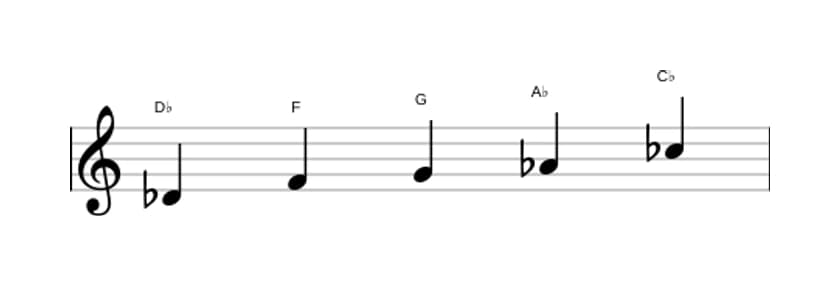 Bladmuziek van de Des Lydisch dominant pentatonisch toonladder in drie octaven (4)