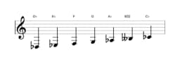 Bladmuziek van de Des Lydisch mineur toonladder in drie octaven (3)