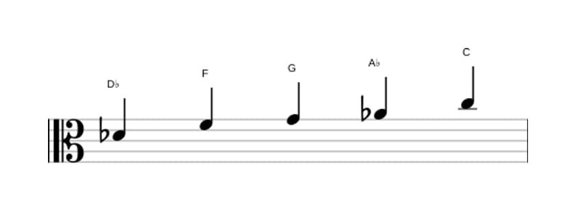 Bladmuziek van de Des Lydisch pentatonisch toonladder in drie octaven (4)