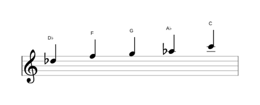 Bladmuziek van de Des Lydisch pentatonisch toonladder in drie octaven (5)