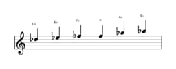 Bladmuziek van de Des Majeur blues toonladder in drie octaven (5)