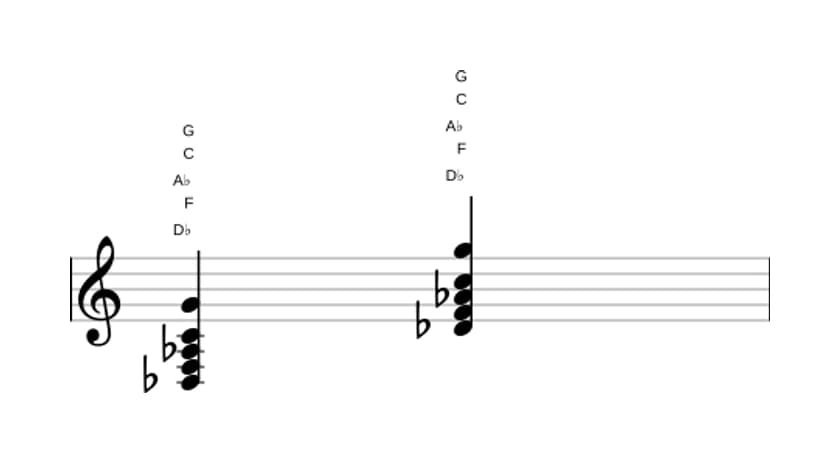 Bladmuziek van het Des Majeur kruis vier akkoord in drie octaven (3)