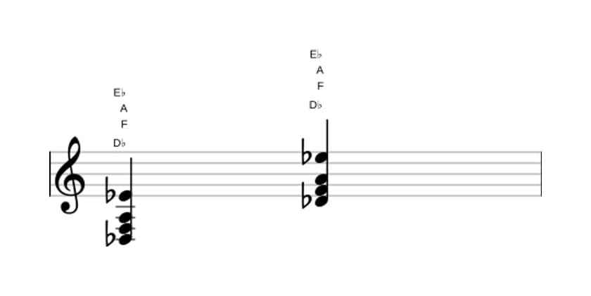 Bladmuziek van het Des Majeur kruis vijf plus negen akkoord in drie octaven (3)