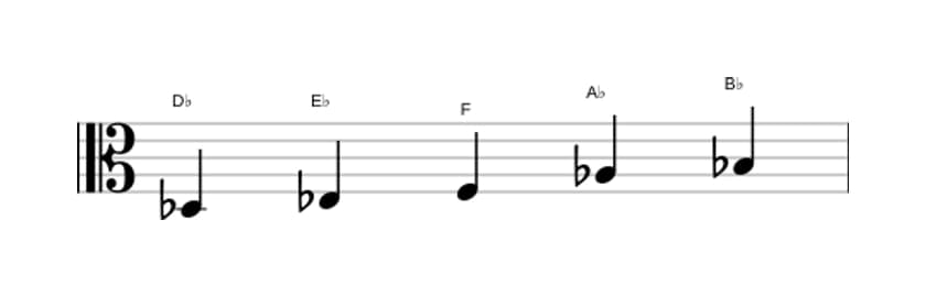Bladmuziek van de Des Majeur pentatonisch toonladder in drie octaven (3)