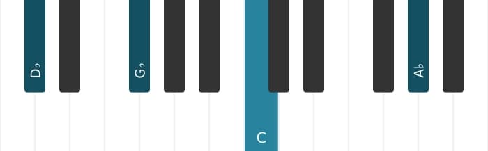 Piano-voicing van het Des Majeur zeven sus vier akkoord - 1