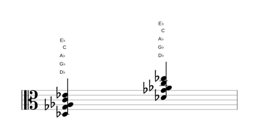 Bladmuziek van het Des Majeur negen sus vier akkoord in drie octaven (3)