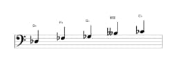 Bladmuziek van de Des Malkos raga toonladder in drie octaven (3)