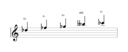 Bladmuziek van de Des Malkos raga toonladder in drie octaven (5)