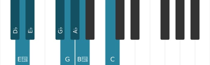 Piano toonladder voor Des Messiaen mode 4