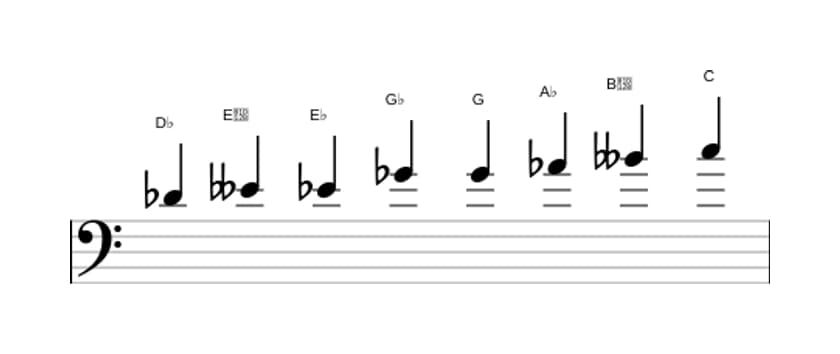 Bladmuziek van de Des Messiaen mode 4 toonladder in drie octaven (4)