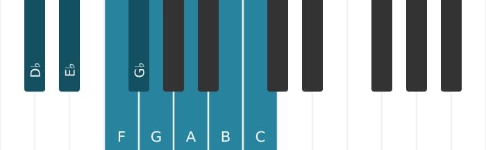 Piano toonladder voor Des Messiaen mode 6