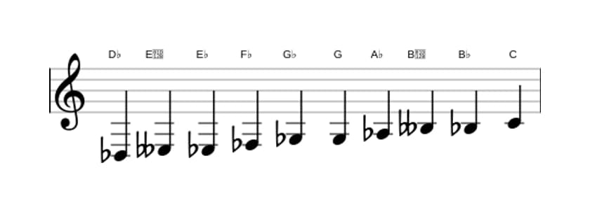 Bladmuziek van de Des Messiaen mode 7 toonladder in drie octaven (3)