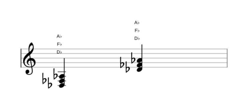 Bladmuziek van het Des Mineur akkoord in drie octaven (3)