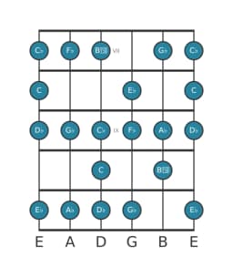 Gitaar toonladder voor Des Mineur bebop in positie 6