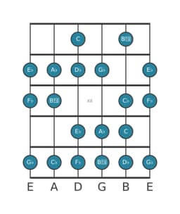 Gitaar toonladder voor Des Mineur bebop in positie 9