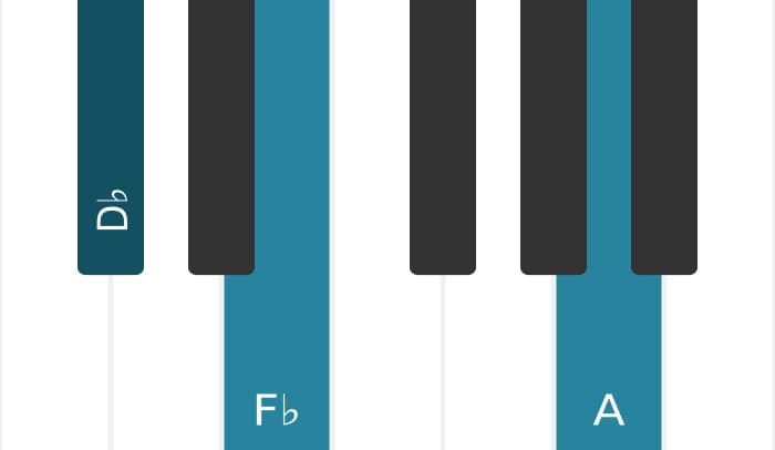 Piano-voicing van het Des Mineur kruis vijf akkoord - 0