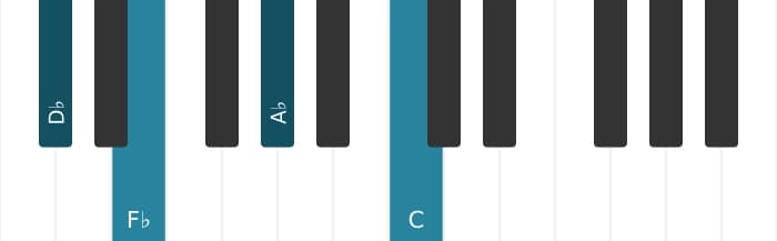 Piano-voicing van het Des Mineur majeur zeven akkoord - 0