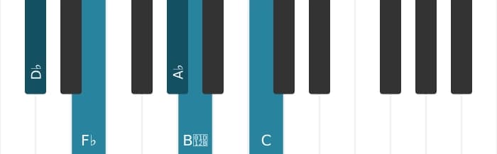 Piano-voicing van het Des Mineur majeur zeven mol zes akkoord - 0