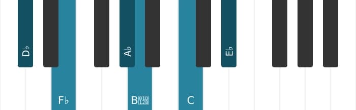 Piano-voicing van het Des Mineur majeur negen mol zes akkoord - 0