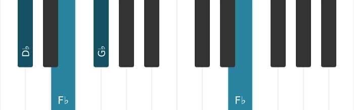 Piano-voicing van het Des Mineur plus vier akkoord - 2