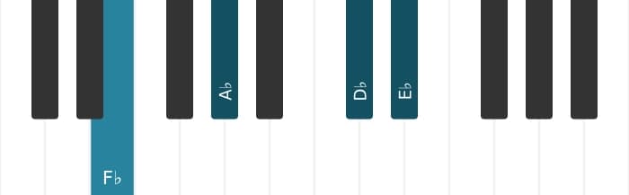 Piano-voicing van het Des Mineur plus negen akkoord - 2