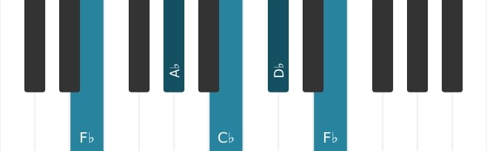 Piano-voicing van het Des Mineur 7 akkoord - 3