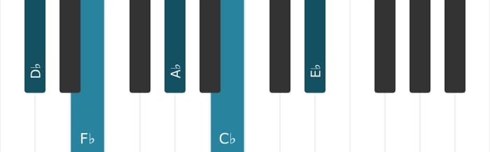 Piano-voicing van het Des Mineur negen akkoord - 0